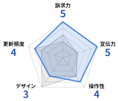 CMSPROチャート